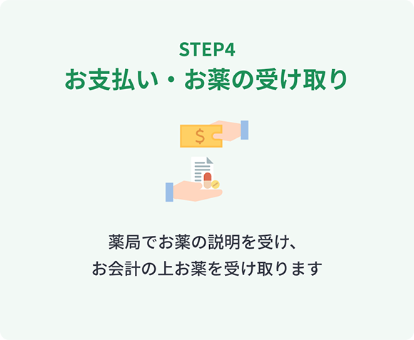 STEP4 お支払い・お薬の受け取り